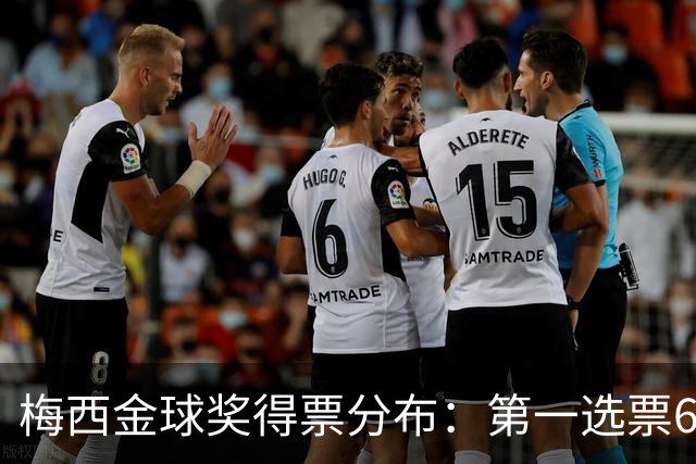 梅西金球奖得票分布：第一选票6张，15名评委未将其列入前十