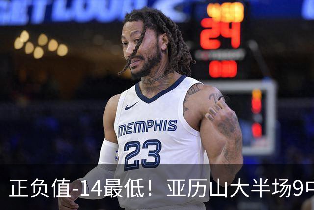 正负值-14最低！亚历山大半场9中5拿12分3板 罚球2中2